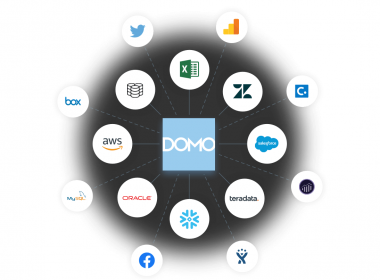 Everything About Domo Software